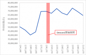 イーサリアム価格とDevConの関連