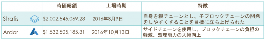 ビットコイン以外の仮想通貨の種類と特徴〜ビジネスプラットフォーム系