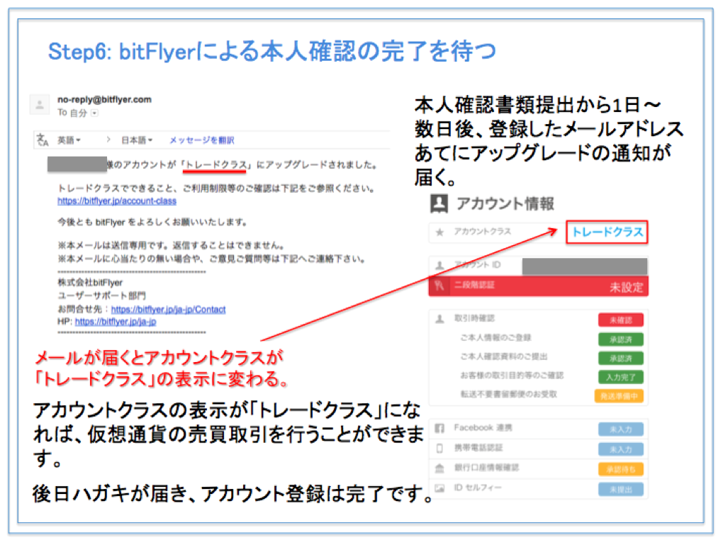 bitFlyer(ビットフライヤー ) 口座開設方法　運営元による本人確認完了後のアカウント情報画面