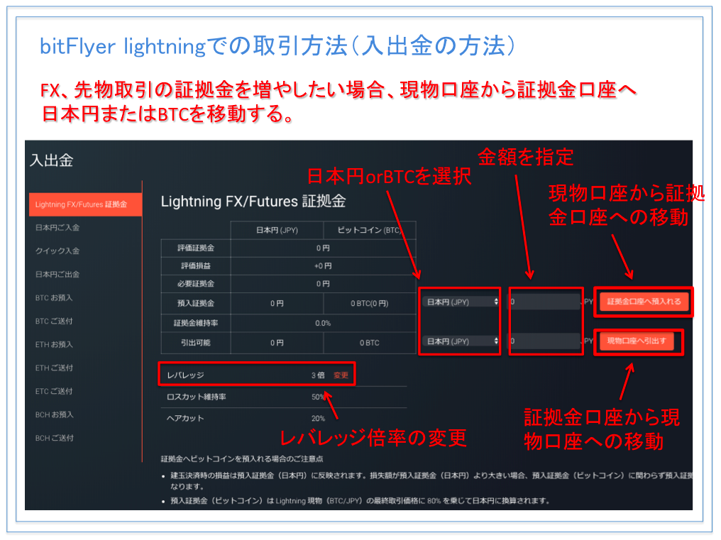 bitFlyer lightning(ビットフライヤー ライトニング)での取引方法、証拠金の預け入れ方法