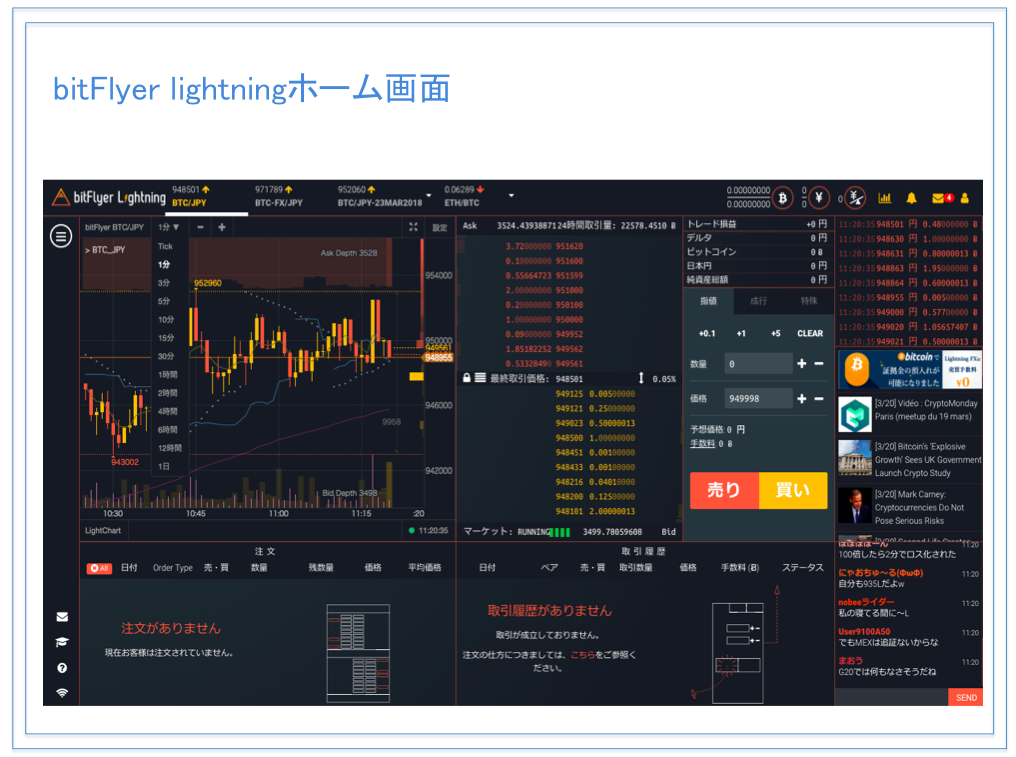 bitFlyer lightning(ビットフライヤー ライトニング)取引画面