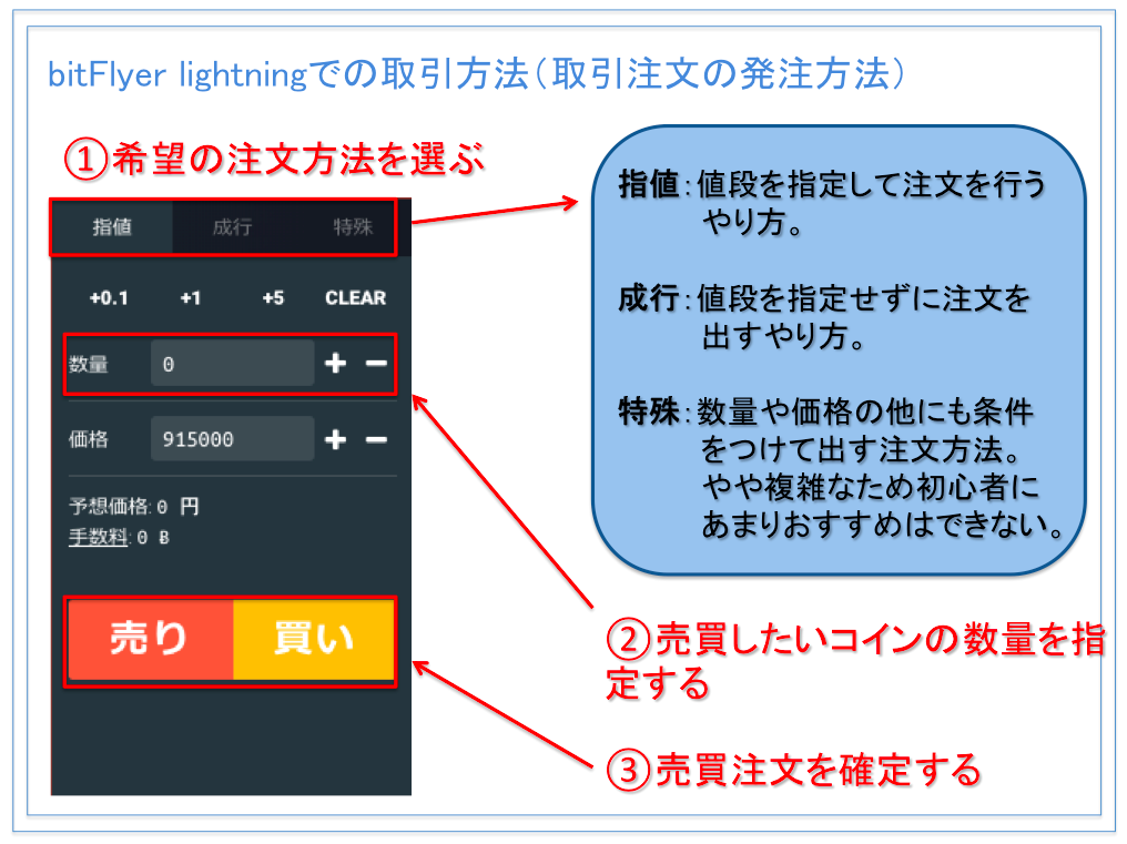 bitFlyer lightning(ビットフライヤー ライトニング)での取引方法、取引注文の発注方法