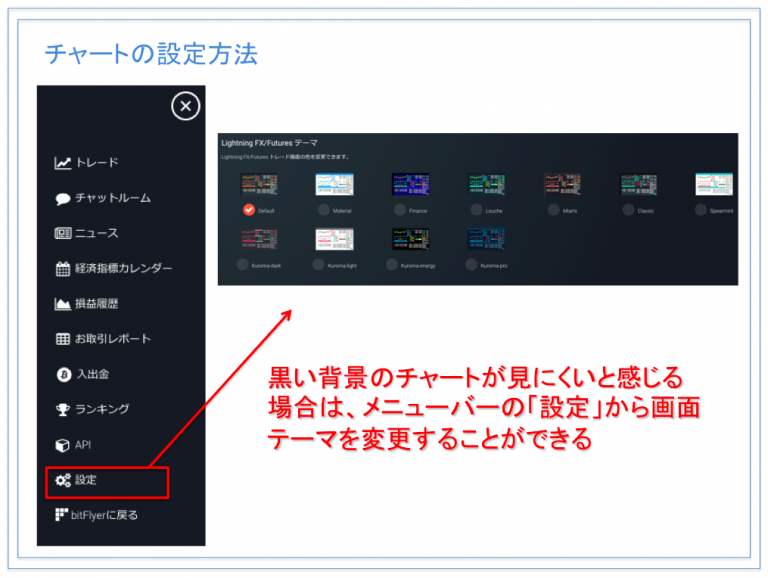 bitFlyer lightning (ビットフライヤーライトニング)のチャートの見方と使い方を解説！ CRIPCY