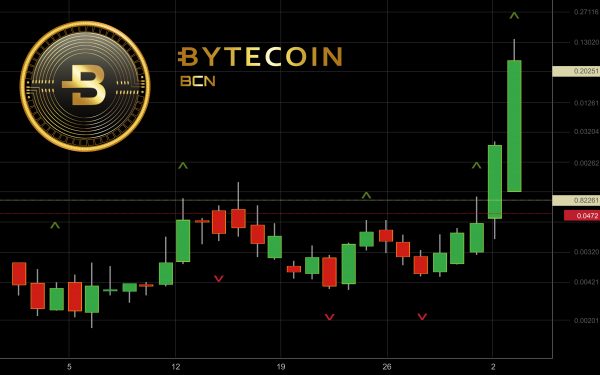 Bytecoinの価格上昇とその裏側