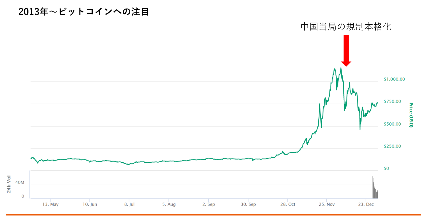ビットコイン/円（BTC/JPY）のリアルタイムチャート（相場）・レート（価格）