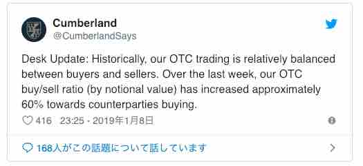 OTC取引増加