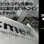 2019年1月CMEビットコイン先物の決済日（取引期日）におけるビットコイン価格とチャート