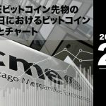 cme_201903