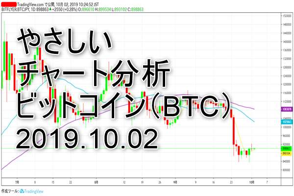 やさしい仮想通貨チャート分析ビットコイン(BTC)2019.10.02