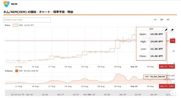 仮想通貨NEM(ネム)が最高値を記録したワケとは？ CRIPCY
